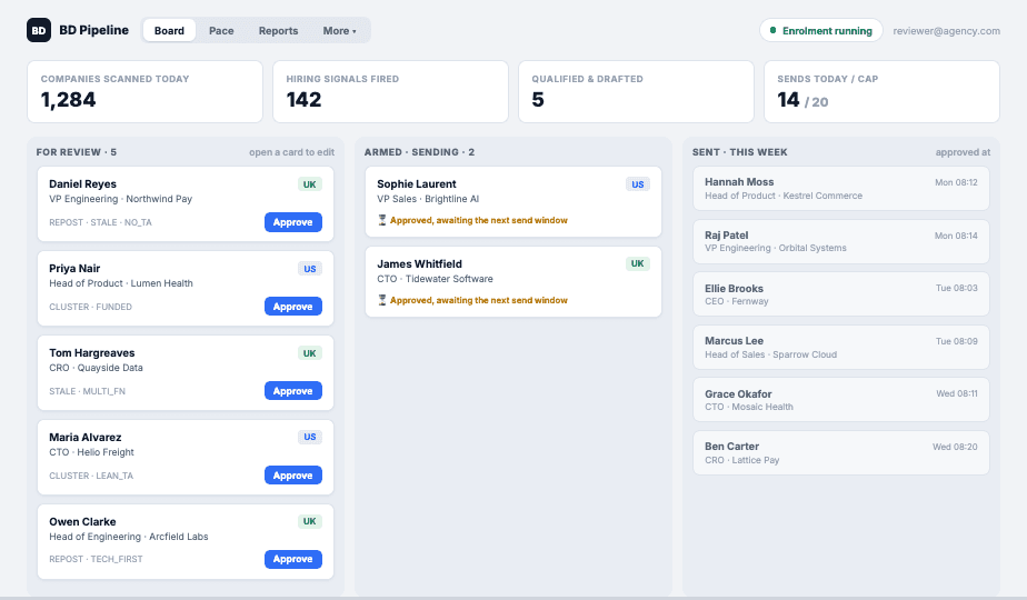 BD platform review board